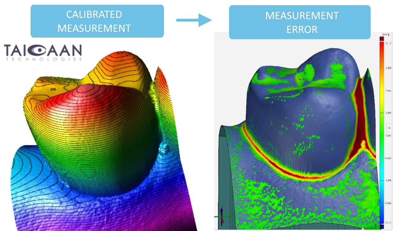 Tooth Comparision Figure 1 shows a calibrated measurement taken using a TaiCaan XYRIS 2020H (left). The calibrated data is then compared to a typical low precision measurement of the type generated by IOS. The comparison is shown (right) with the error highlighted by the colour scale